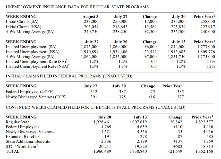 자료: 미국 노동부