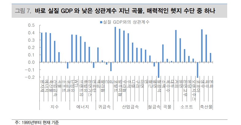 中, 라니냐발 폭우에 노출되기 시작...곡물가격 상방 압력 가능성 - 대신證