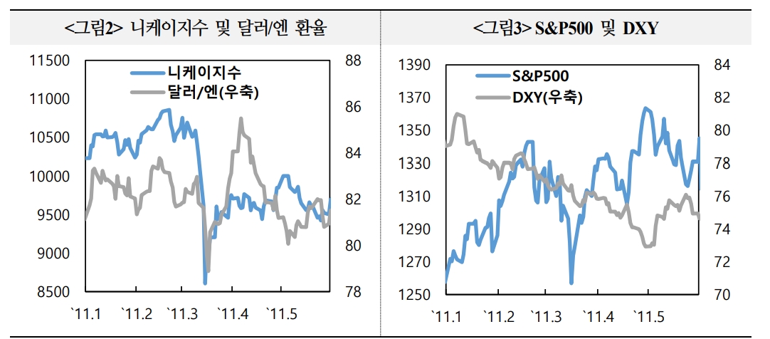 日 난카이 해곡, 큰 지진 발생한다면 공급망 차질 따른 글로벌 경기 둔화 우려로 이어질 수 있어 - 국금센터