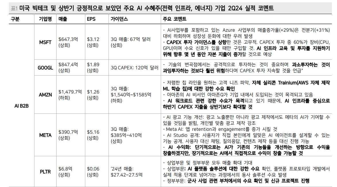 뉴욕 주가 회복국면 이어지면 기술주, 방어성격 AI 수혜주 비중 확대 - 메리츠證