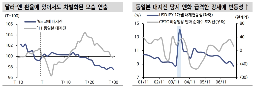 금융시장, 일본 지진발 블랙스완 가능성 대비할 필요 - 신한證