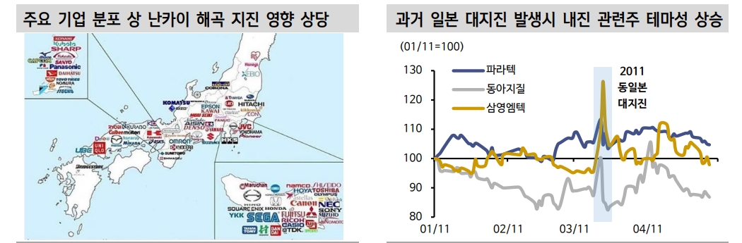 금융시장, 일본 지진발 블랙스완 가능성 대비할 필요 - 신한證