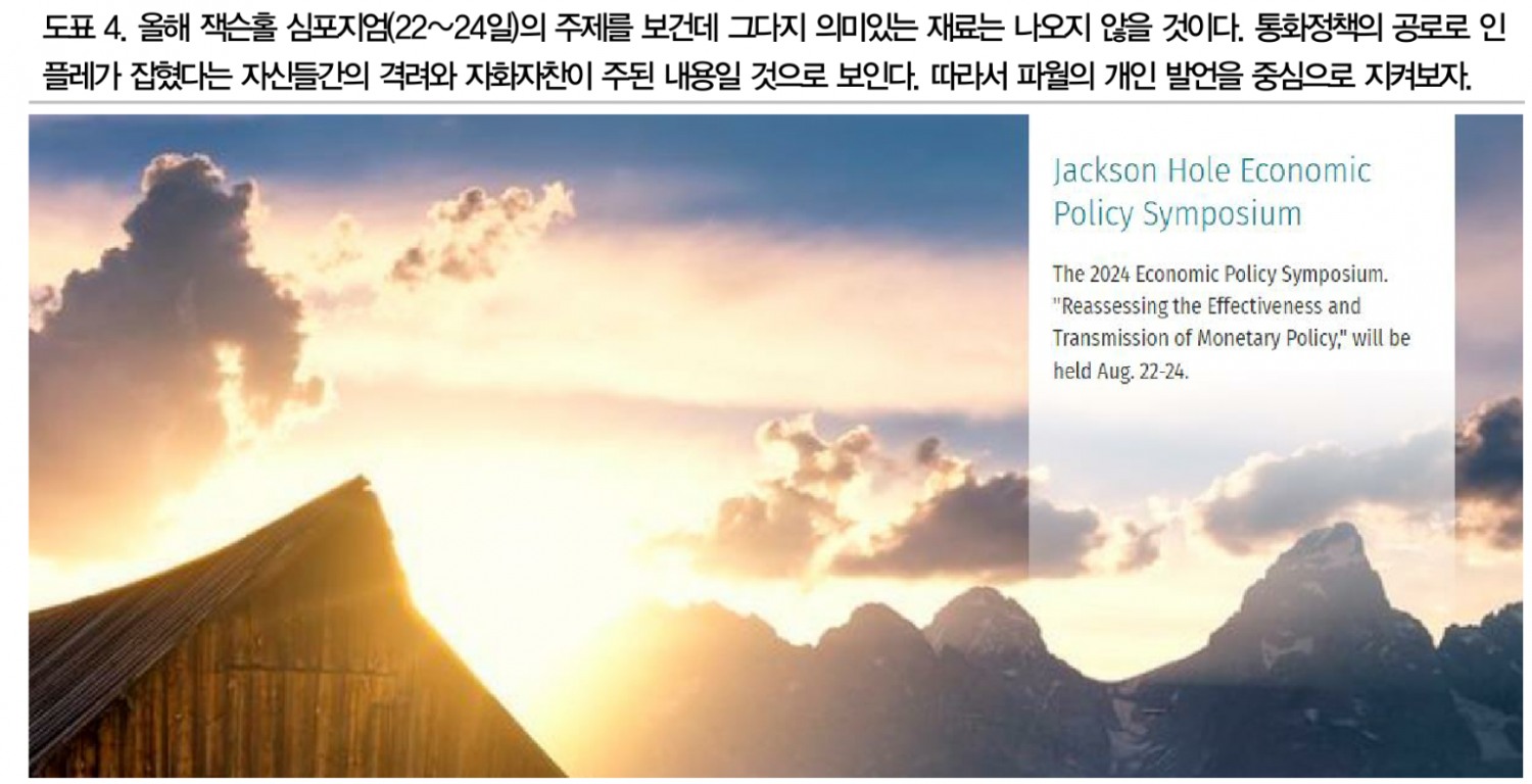 중앙은행이 매파적일수록 채권 롱, 달러 숏 더 쌓아야 - DB금투