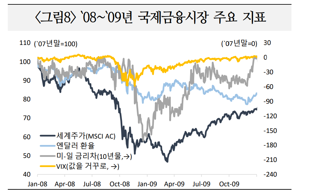 자료: 국제금융센터