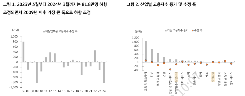 연준 의사록, 7월 FOMC보다 완화적이었지만 상당부분 선반영한 내용 - KB證