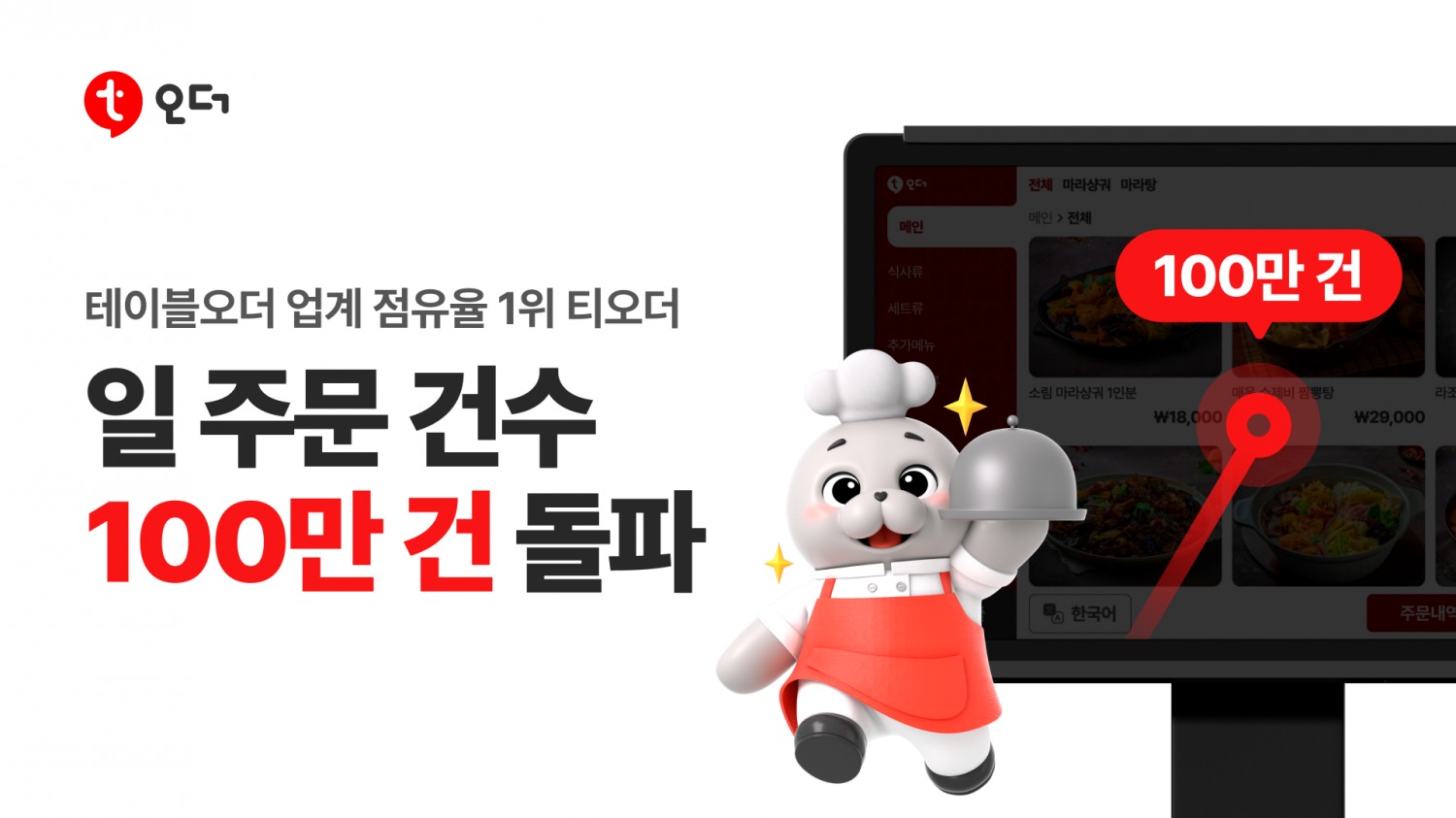 티오더, 일 주문 건수 100만 건 돌파… 갤럭시탭 프로모션 ‘통했다’