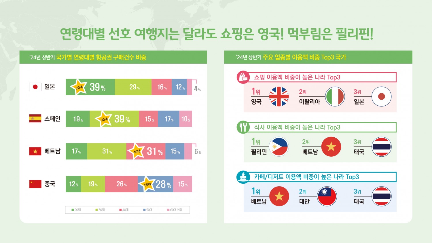 자료=KB국민카드 제공