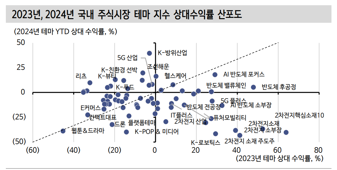 주도 테마의 교체...반도체 부진 속 플랫폼·콘텐츠·게임 주목 - 신한證