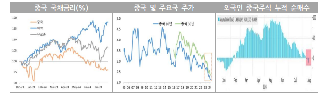 중국 성장동력 추가 약화 가능성...美·中 동시 둔화시 세계경제 우려도 커질 수 있어 - 국금센터