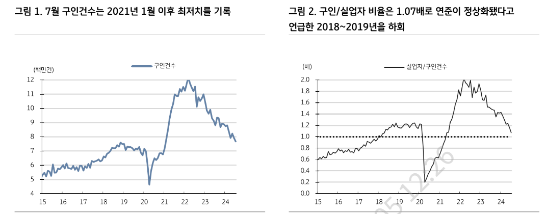10월 금리 인하할 정도의 가계대출 둔화 어려워..외인 국채선물 매도도 경계해야 - KB證
