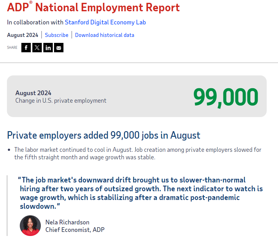 (상보) 미 8월 ADP 민간고용 전월비 9만9천명 증가, 3년 만에 최저