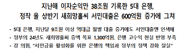 5대 시중銀 최근 3년 연간 30조 이상 순익...서민금융지원 대출엔 매우 인색 - 야당 정무위 간사