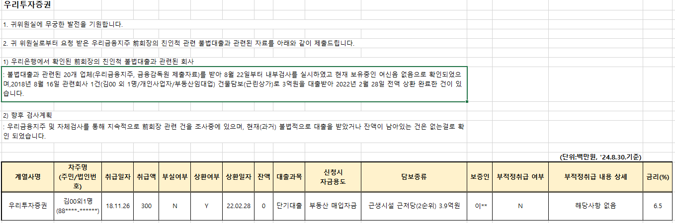 손태승 전 우리금융 회장 친인척 대출, 우리투자증권에서도 실행 확인...전체 금융지주 확대검사 필요 - 야당 의원