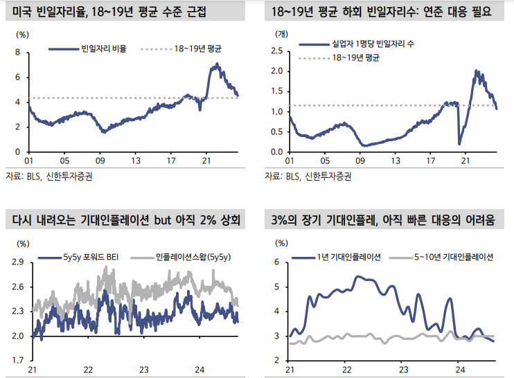 9월 첫주 가계대출 증가세 둔화...한은 10월 금리 인하에 힘 실어 - 신한證