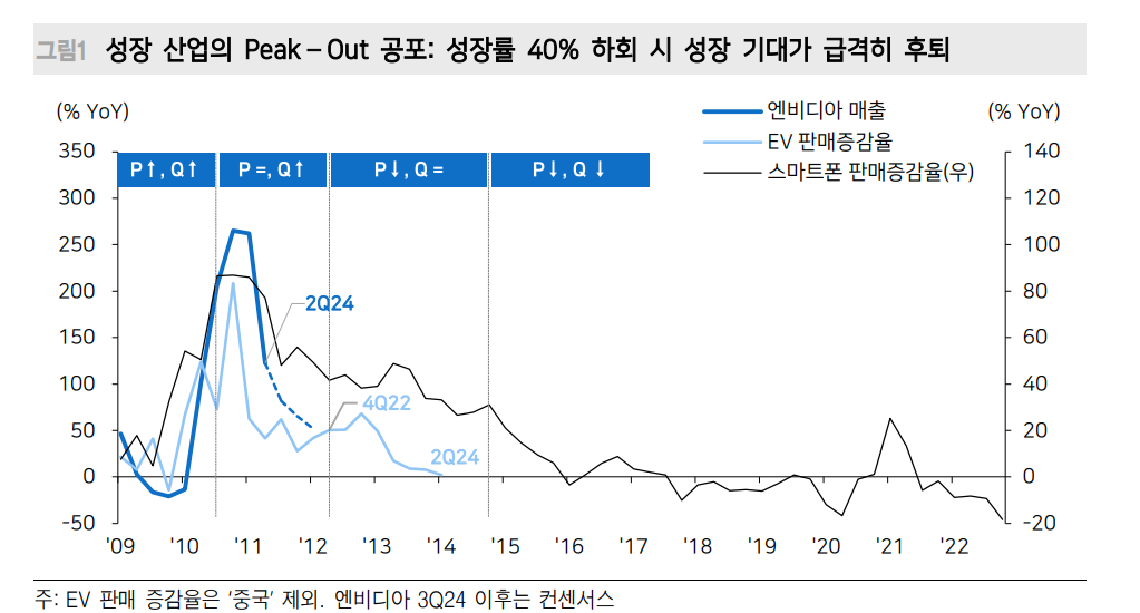 주식시장, 걱정스러운 것은 R의 공포 아닌 P의 두려움 - 메리츠證