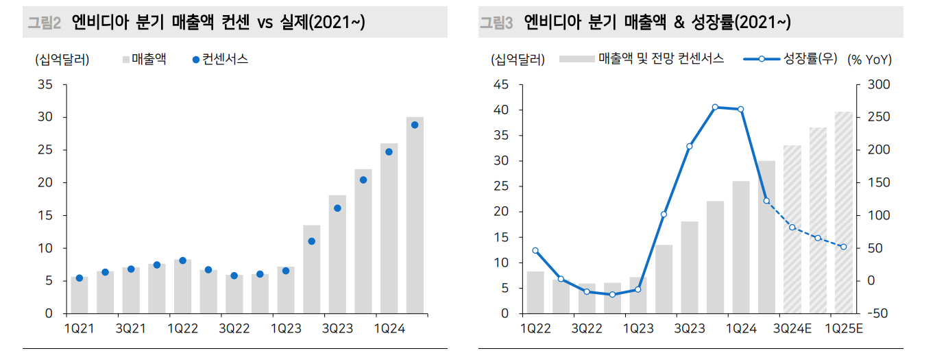 주식시장, 걱정스러운 것은 R의 공포 아닌 P의 두려움 - 메리츠證