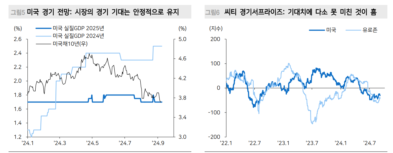 주식시장, 걱정스러운 것은 R의 공포 아닌 P의 두려움 - 메리츠證