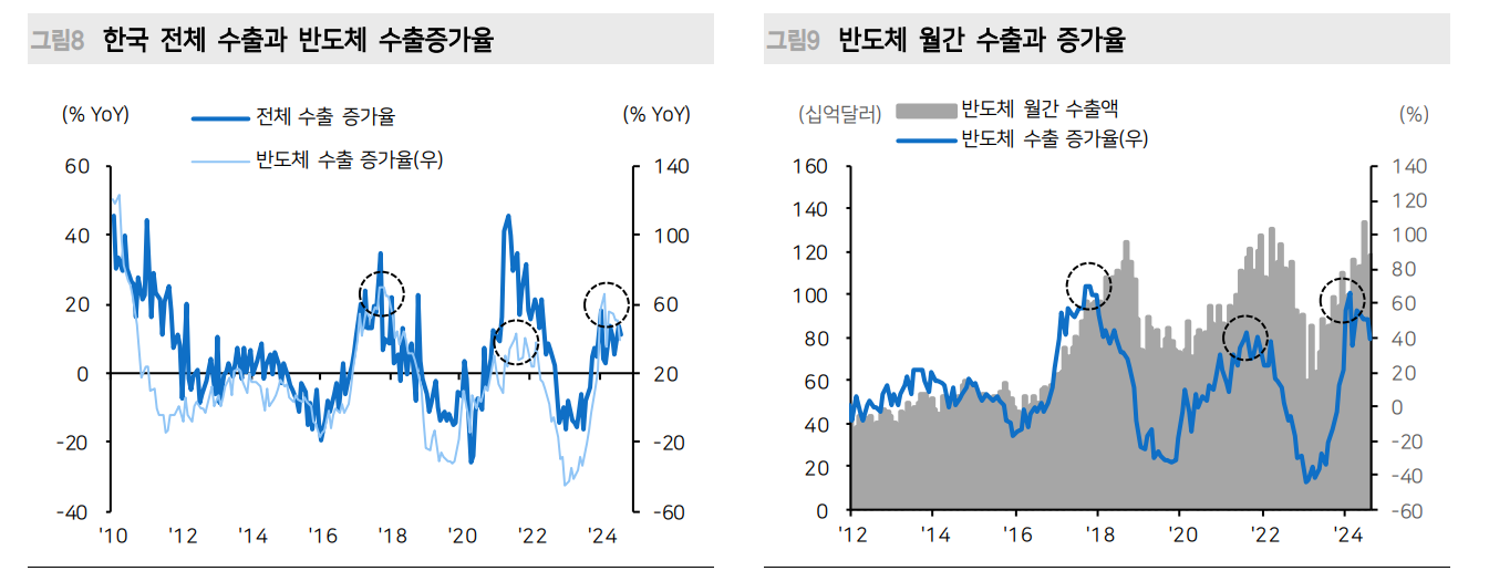 주식시장, 걱정스러운 것은 R의 공포 아닌 P의 두려움 - 메리츠證