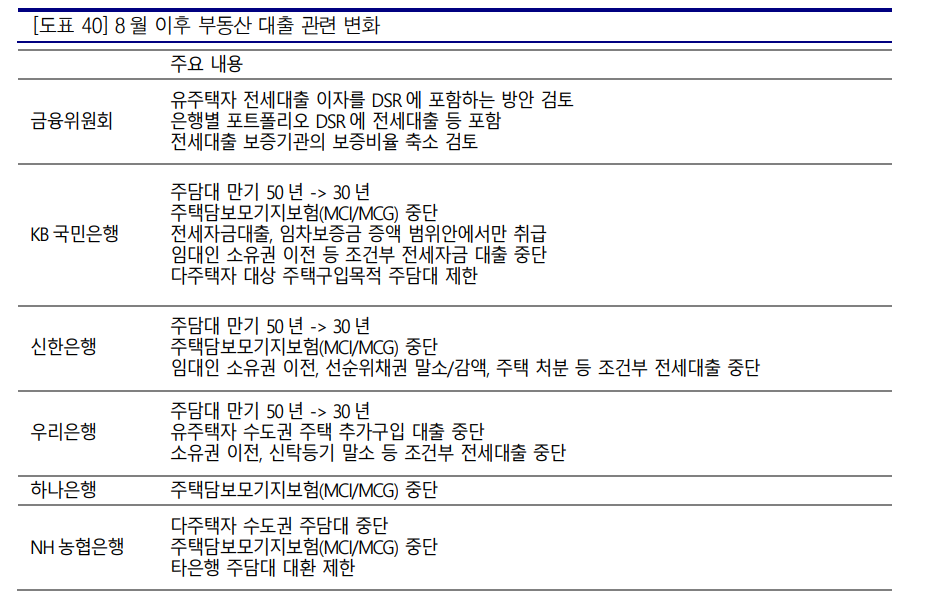 자료: 교보증권