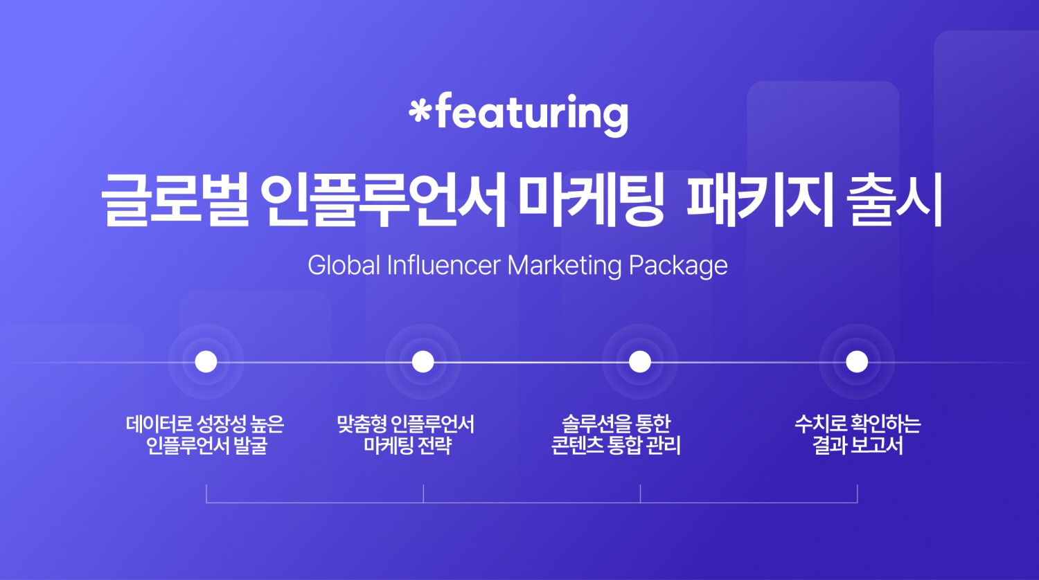 SNS 데이터 분석 기업 피처링, 글로벌 인플루언서 마케팅 패키지 출시