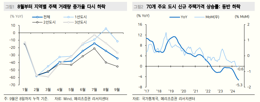 中, 8월부터 내수부진 심화...디플레 우려도 점증 - 메리츠證