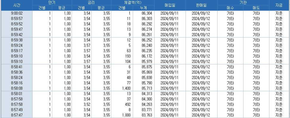 자료: 코스콤 CHECK