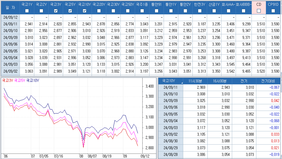 자료: 최종호가수익률 추이, 출처: 코스콤 CHECK