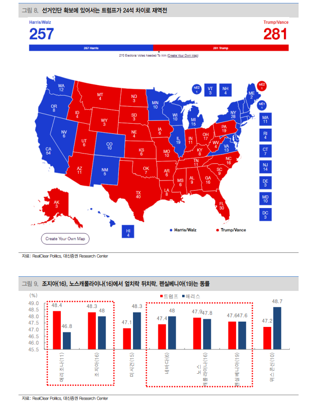 해리스 토론 우위였으나 결과 예단 어려워...승리자 따라 업종, 산업별 이해득실 나타날 것 - 대신證