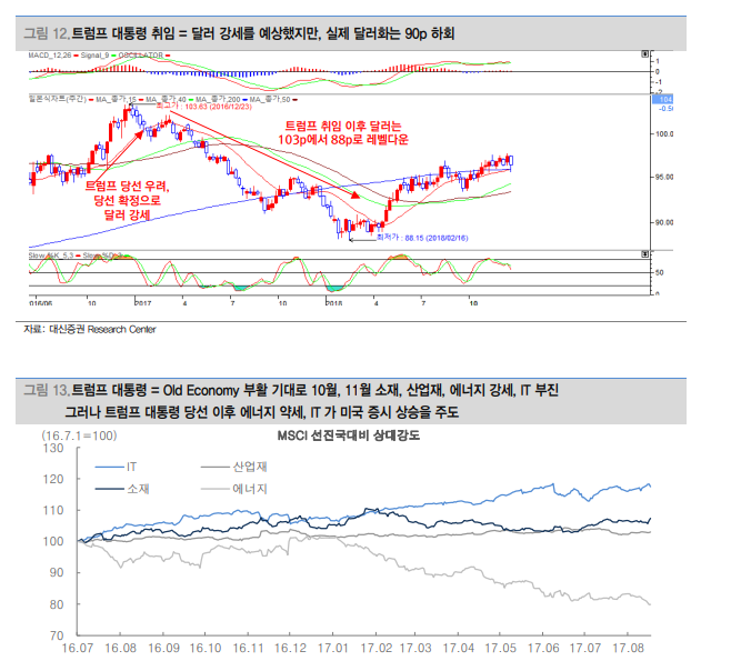 해리스 토론 우위였으나 결과 예단 어려워...승리자 따라 업종, 산업별 이해득실 나타날 것 - 대신證