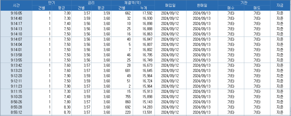 자료: 코스콤 CHECK