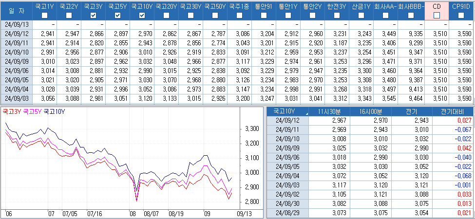 자료: 최근 최종호가수익률 추이, 출처: 코스콤 CHECK