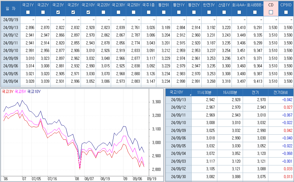 자료: 최근 최종호가수익률 추이, 출처: 코스콤 CHECK