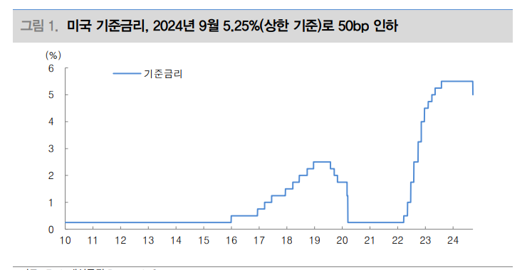 단기적으로 금리 상승 압력이 하락 압력 압도할 것 - 대신證