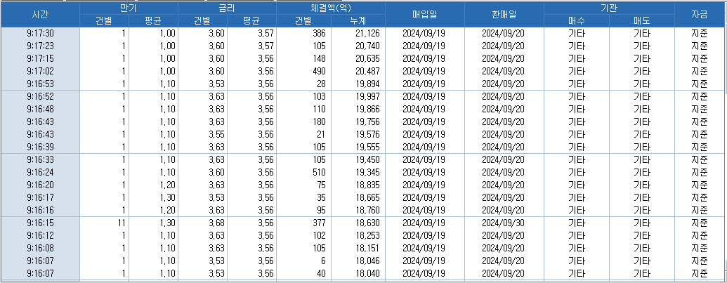 자료: 코스콤 CHECK