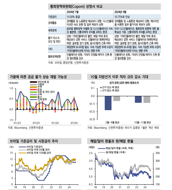 자료: 신한투자증권