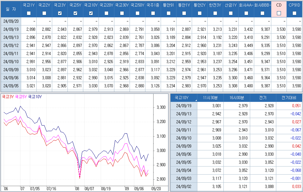 자료: 최근 최종호가수익률 동향, 출처: 코스콤 CHECK