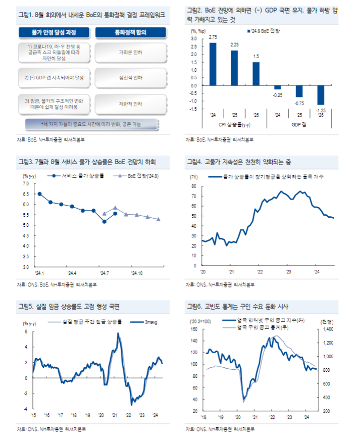 BoE, 11월 인하 예상...길트 당분간 박스권 등락 - NH證