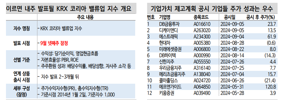 주식시장, 다시 정부정책·제도개선에 주목할 때...밸류업지수 관심 - 신한證