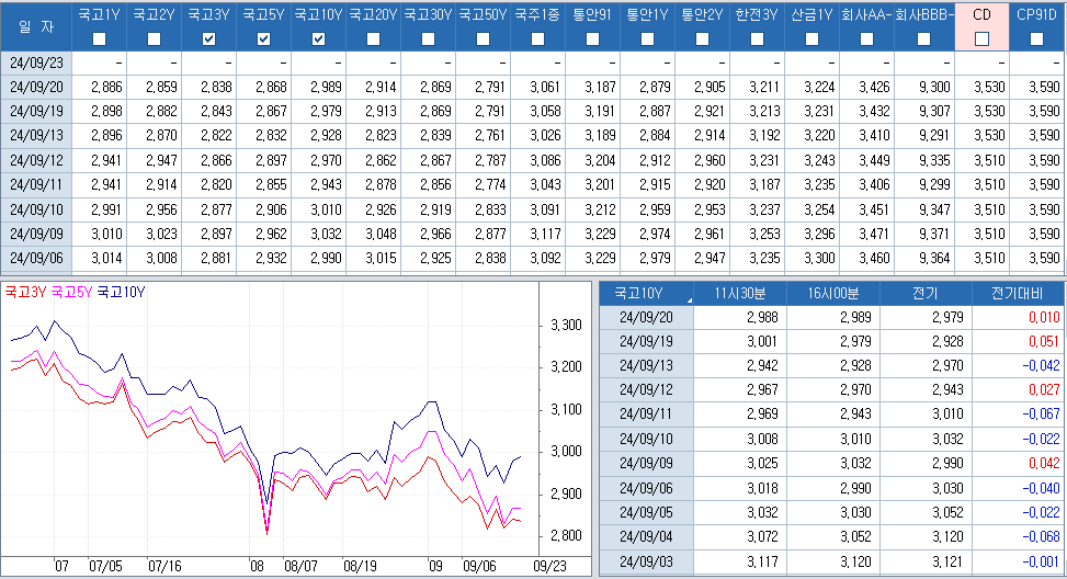 자료: 최종호가수익률 추이, 출처: 코스콤 CHECK