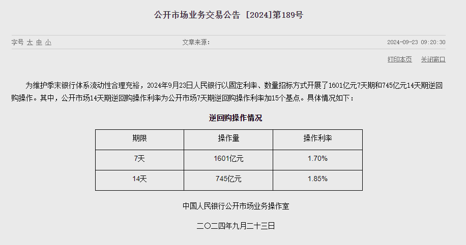 (상보) 中인민은행 14일 역레포 금리 1.95%서 1.85%로 인하..유동성 959억위안 순공급