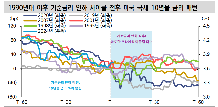출처: 신한투자증권
