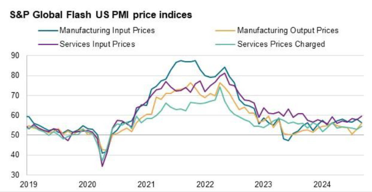 (상보) 미 9월 제조업 PMI 47로, 15개월 만에 최저치...예상도 하회