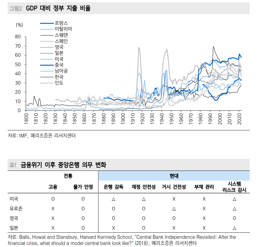 '큰 정부' 시대 경기침체 가능성 높지 않아...미래는 만들 수 있어 - 메리츠證