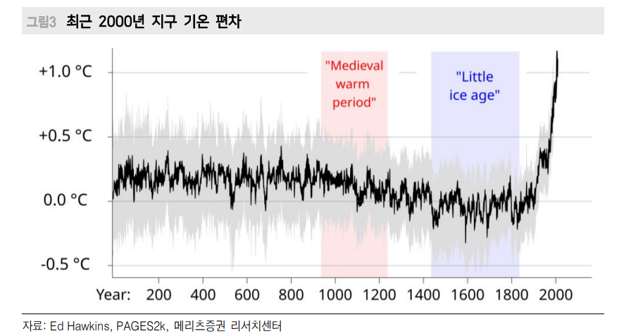 '큰 정부' 시대 경기침체 가능성 높지 않아...미래는 만들 수 있어 - 메리츠證