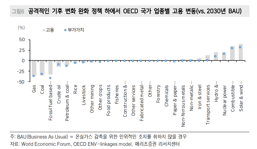 '큰 정부' 시대 경기침체 가능성 높지 않아...미래는 만들 수 있어 - 메리츠證