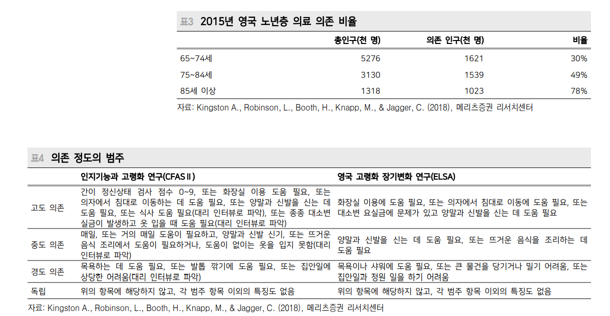 '큰 정부' 시대 경기침체 가능성 높지 않아...미래는 만들 수 있어 - 메리츠證