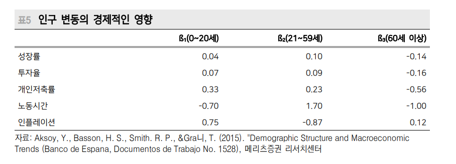 '큰 정부' 시대 경기침체 가능성 높지 않아...미래는 만들 수 있어 - 메리츠證