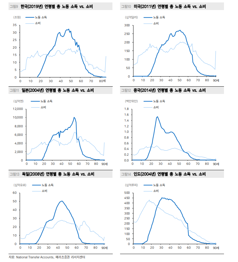 '큰 정부' 시대 경기침체 가능성 높지 않아...미래는 만들 수 있어 - 메리츠證