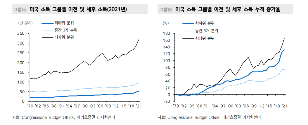 '큰 정부' 시대 경기침체 가능성 높지 않아...미래는 만들 수 있어 - 메리츠證