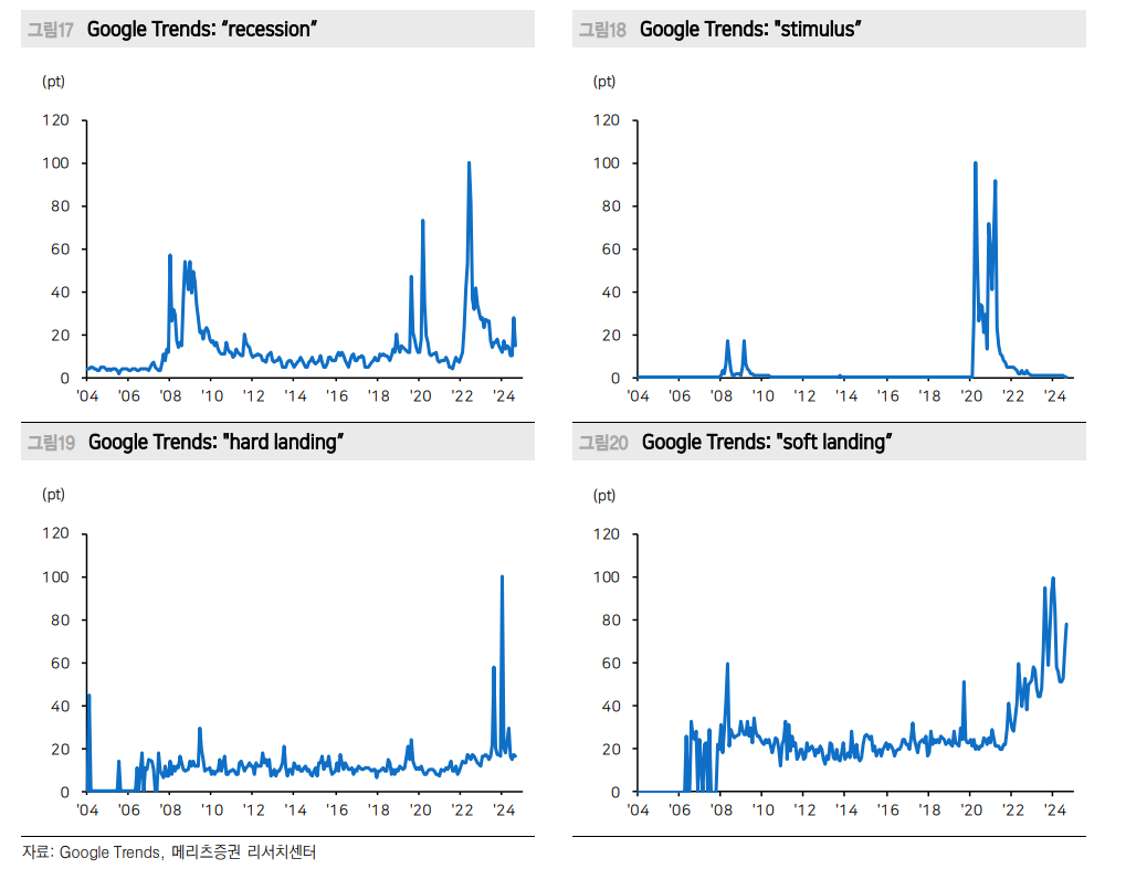 '큰 정부' 시대 경기침체 가능성 높지 않아...미래는 만들 수 있어 - 메리츠證